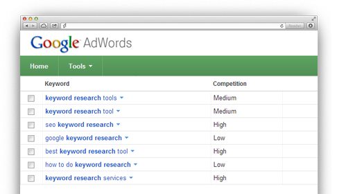 Keyword Research