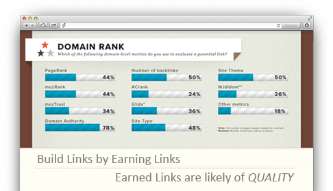 Austin SEO | SEO Austin | Internet Marketing in Austin